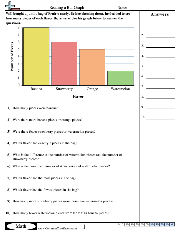 4 Bars - Single Unit Worksheet - Reading a Bar Graph  worksheet